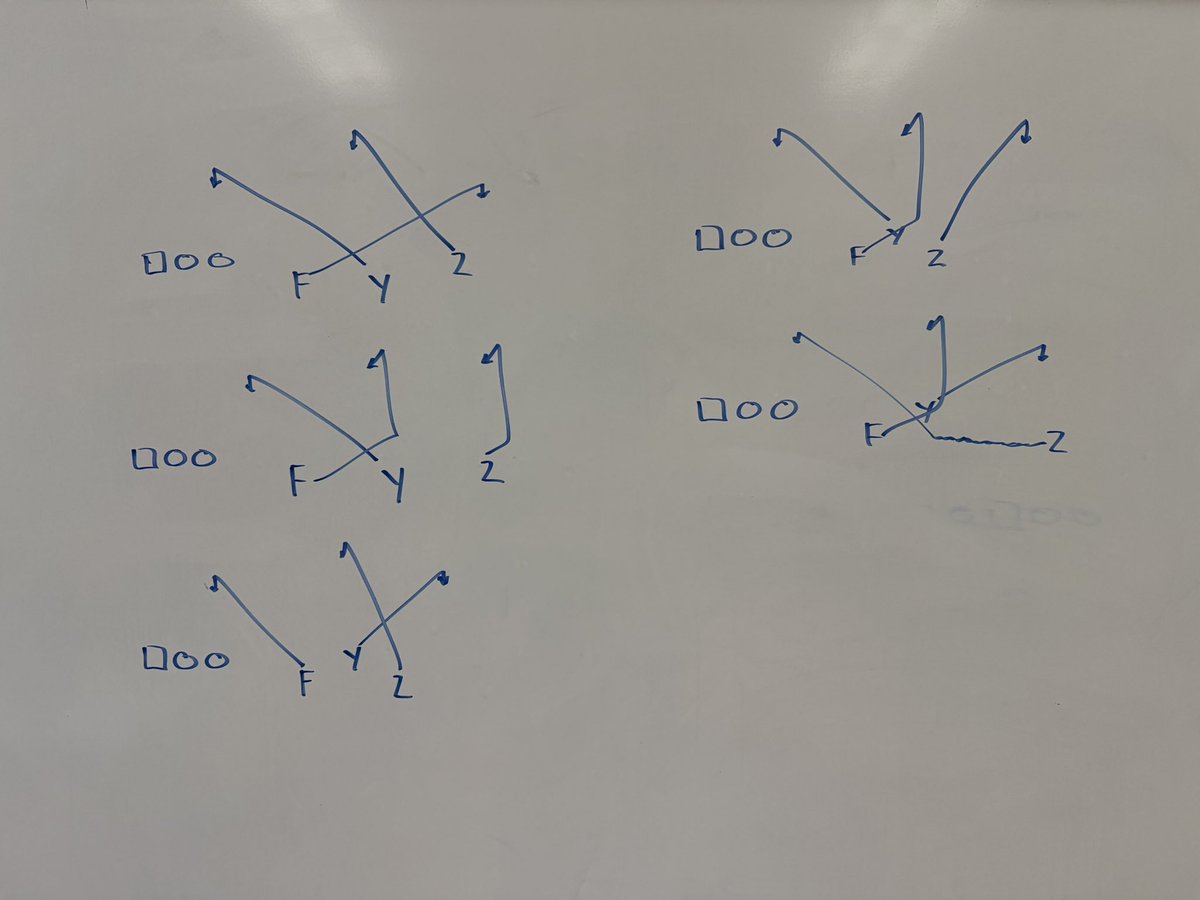 The Spread Offense tweet media