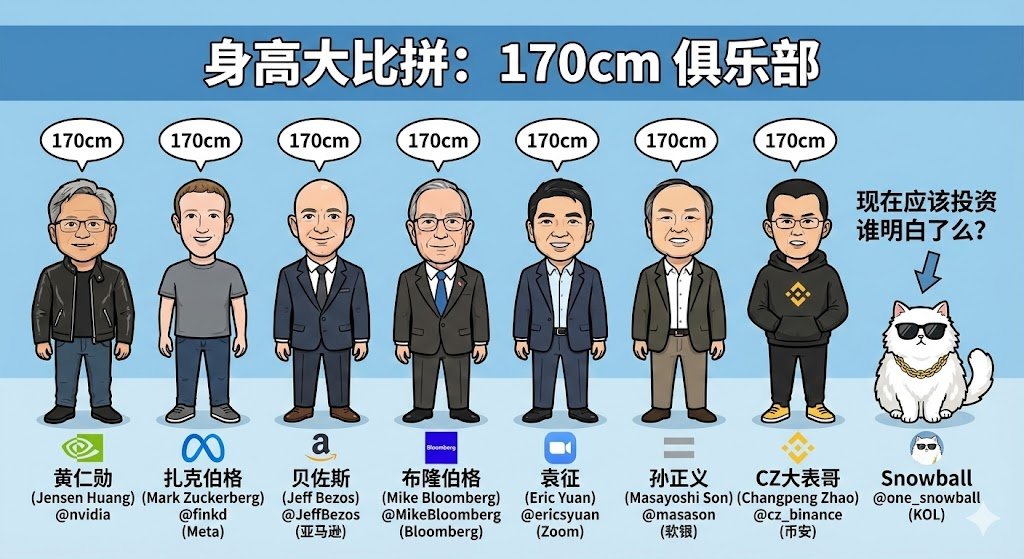 Snowball(抓住金狗版)🔶 BNB ETHGas ⛽️ 🤖ボッ🦅 tweet media