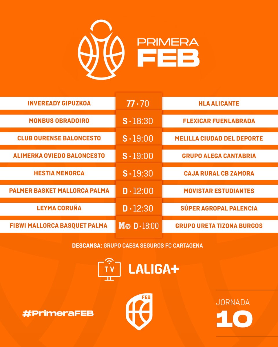 🟠 #PrimeraFEB: La 🇯🔟ha comenzado con la victoria del Inveready Gipuzkoa para romper la racha ganadora del HLA Alicante

▶ <a href="/gipuzkoabasket/">Inveready Gipuzkoa Basket</a> 🆚 <a href="/FundLucentum/">𝗛𝗟𝗔 𝗔𝗟𝗜𝗖𝗔𝗡𝗧𝗘</a> 

📊 bit.ly/4nXSVy8