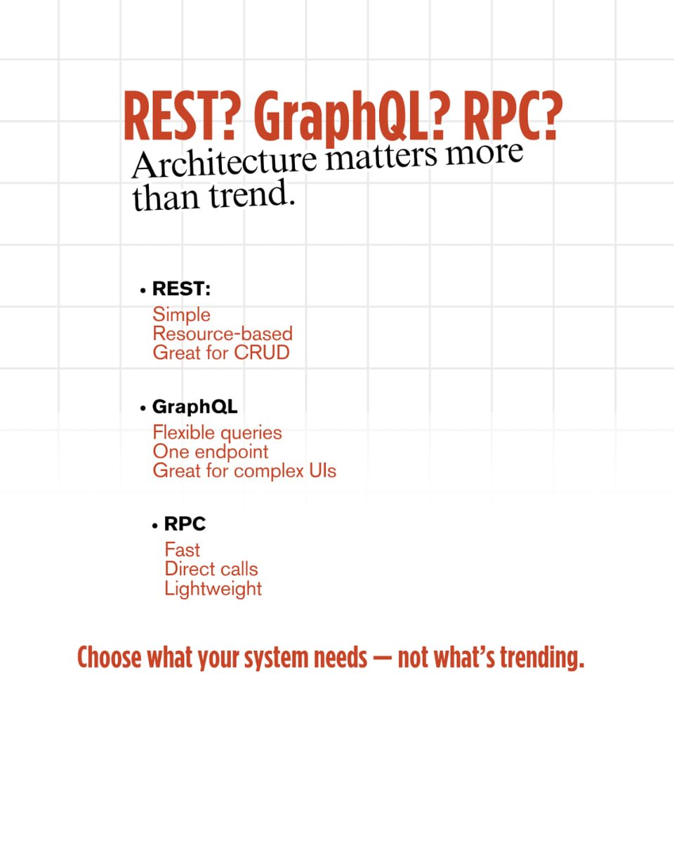 msamgank's tweet image. REST? GraphQL? RPC?
Architecture matters more than trend.
#APIs #TechArchitecture