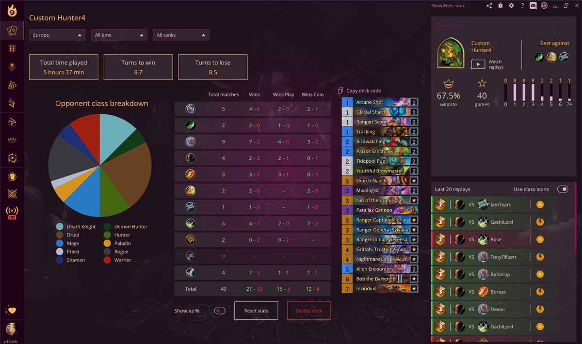 12-4 with hunter to finally get rank 1!!!

AAECAR8Kvb4Gp9MG3OMG4uMGw4MH25cHmacHmqcHm6cHxbEHCqmfBKqfBJygBNOeBsK+Boa/Bs7ABtDABpXiBq3rBgAA