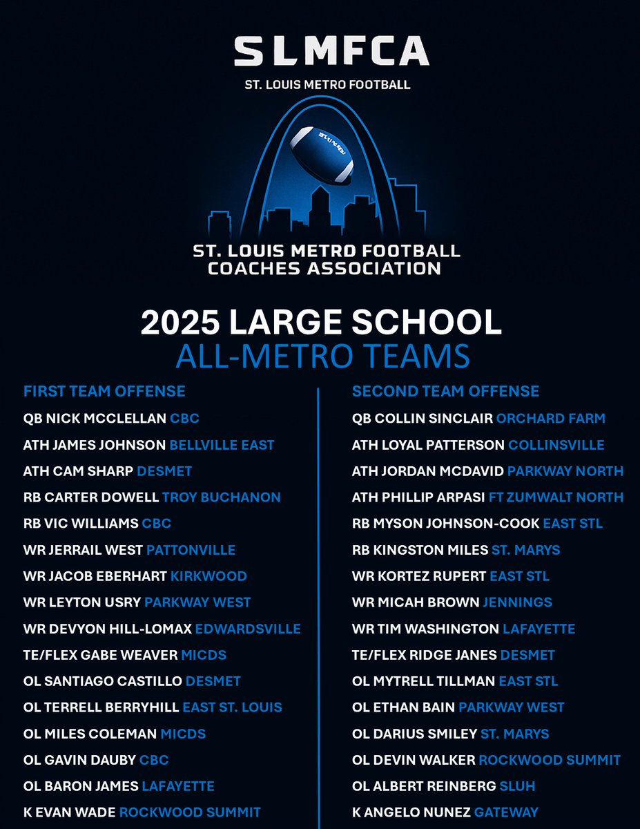 elitefootball's tweet image. Congratulations to all of the St Louis Metro Football Coaches Association Large School All-Metro Selections.  @JPRockMO @football360show