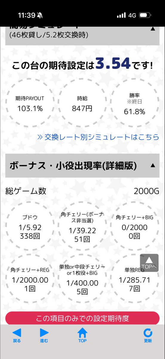 570ゲーム回して単バケ3、チェバケ1 ビッグ…どこ？ まあがんばりま