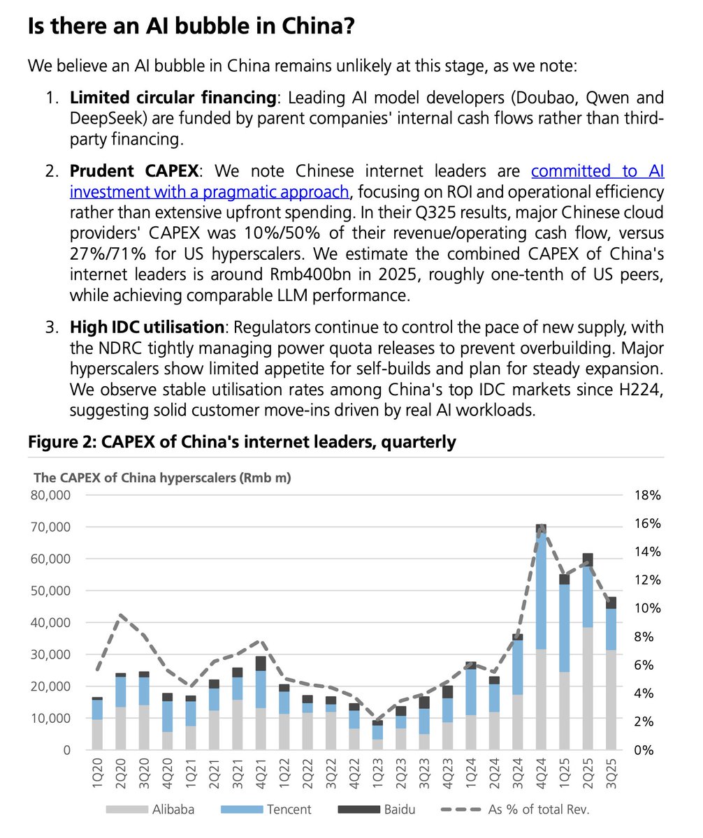 Very interesting.

The Chinese government is regulating data-center supply by strictly controlling approvals for power-quota allocations.
