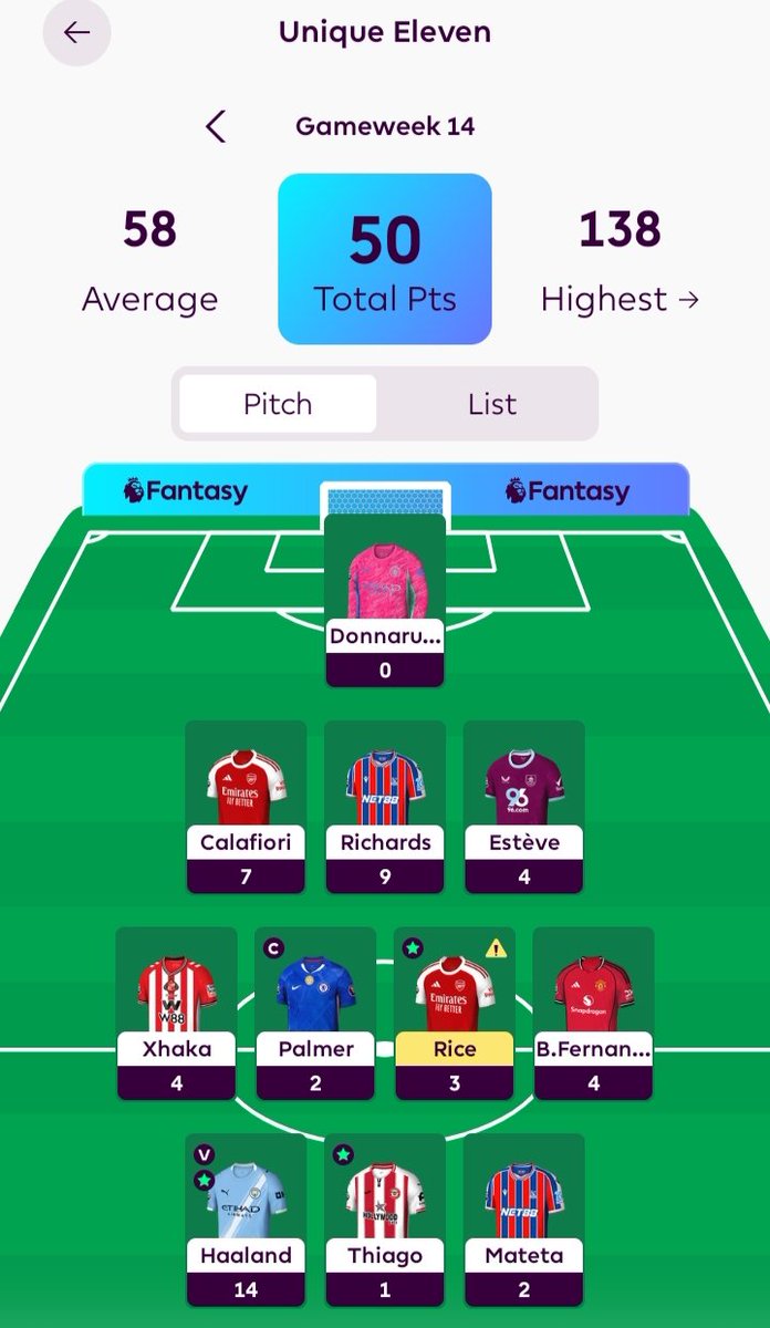 Unique Eleven tweet media