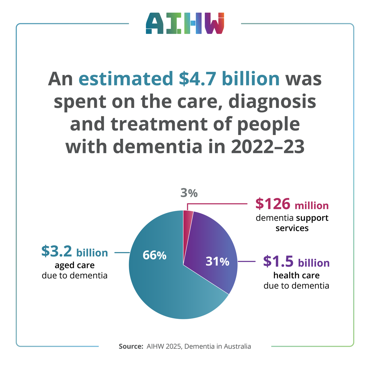 Australian Institute of Health and Welfare tweet media