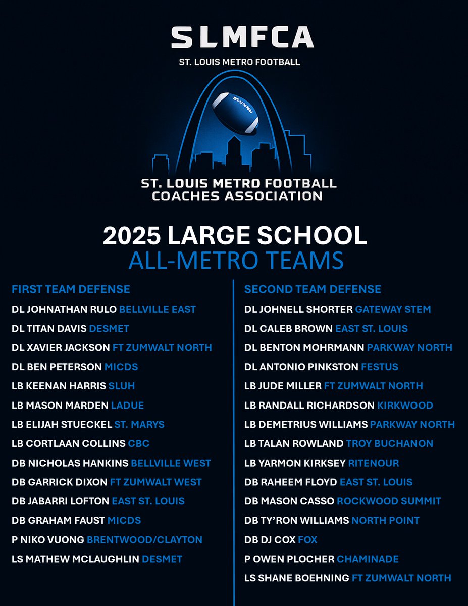 elitefootball's tweet image. Congratulations to all of the St Louis Metro Football Coaches Association Large School All-Metro Selections.  @JPRockMO @football360show