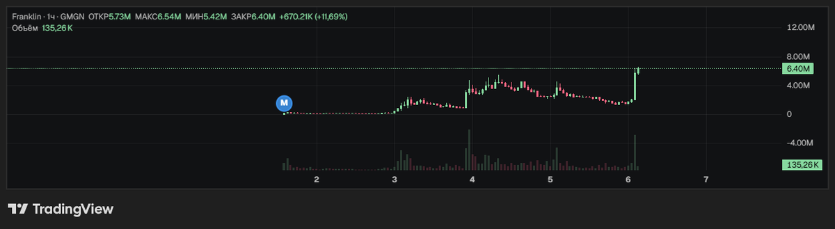 cryptopamineR's tweet photo. its fcking gooood!!!!!! https://t.co/fIOVzcXgGj