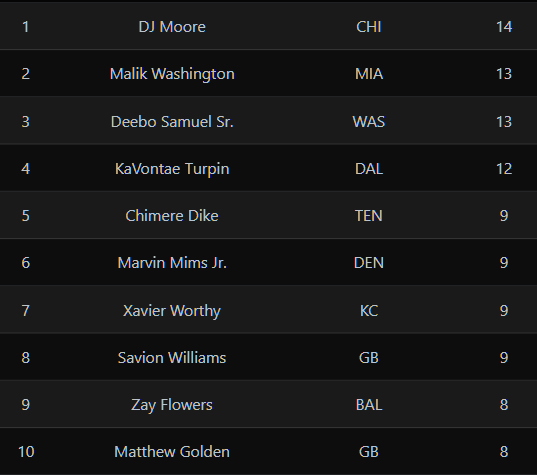 The Undroppables tweet media