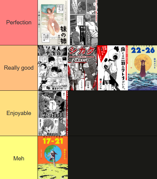 Ive just binged the entire 17-26 fujimoto collection omg 1