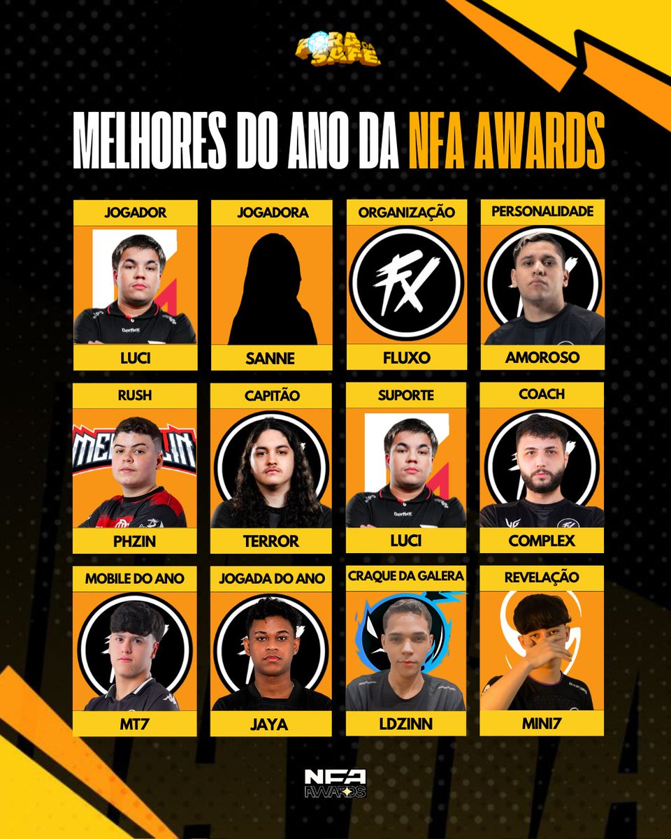 foradasafe's tweet photo. OS MELHORES DO ANO FORAM DEFINIDOS! 🏅

Esses foram os vencedores de cada categoria da premiação da NFA Awards 2025. https://t.co/QaUZZ77KIA