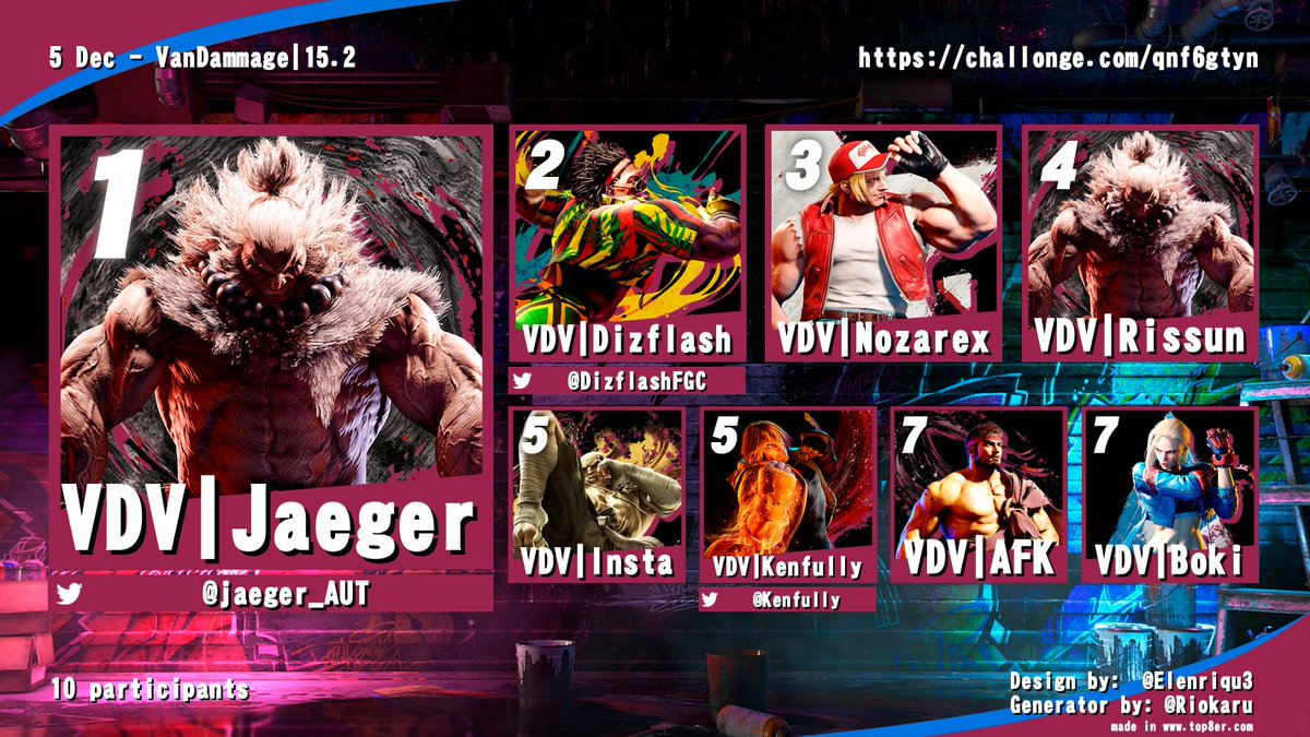 SF6 Tourney Results 🇦🇹 tweet media