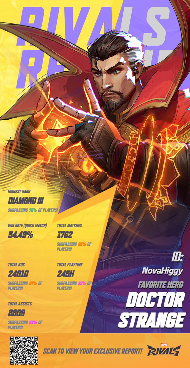 My #RivalsRewind and I'm not surprised that Strange is my most played character lmao forever solo tanking