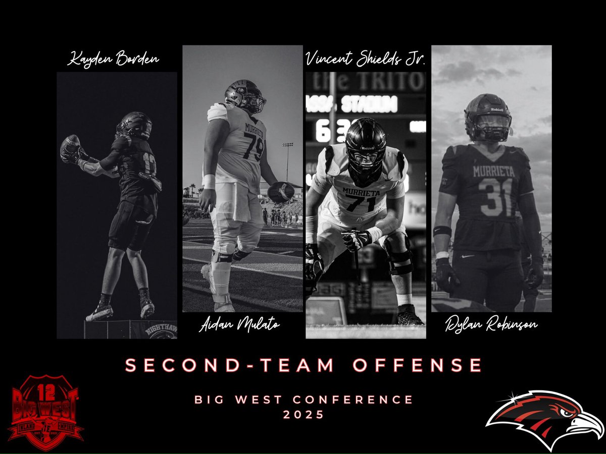 MVNighthawkFB's tweet photo. 2025 Big West All-League Selections 🦅 https://t.co/x7vKOlBQPI