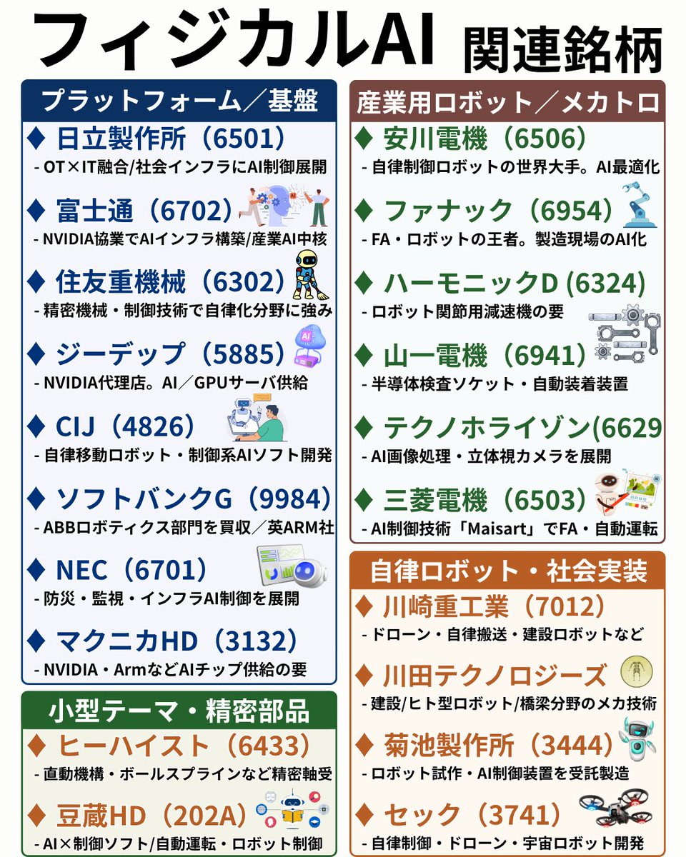 今話題のフィジカルAI銘柄！ わかりやすくまとめてくれてありますので，是非参考に！！