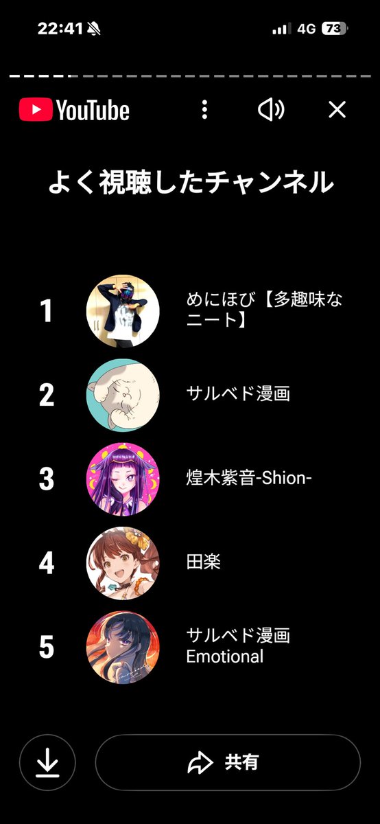 たくさん見てくれてありがとう☪️✨ 誰かの習慣や生活の一部になれる