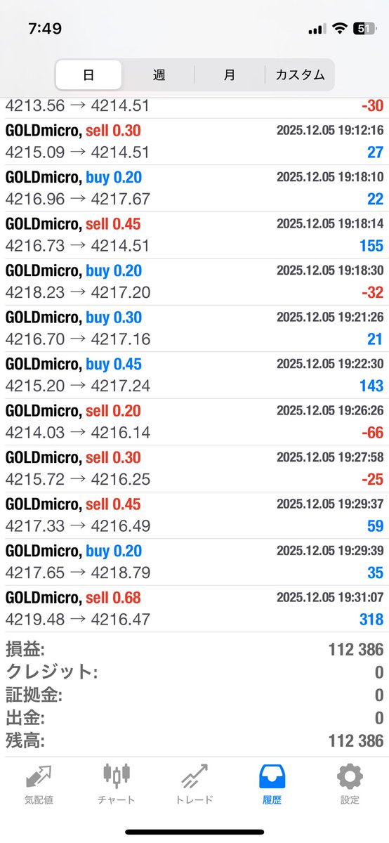 🔱エクストリームEA・グループ🔱

実績は嘘をつかない

自身の実績公開中
デモじゃないですよ
マイクロで運用

12/5実績

マイクロ運用でも爆益可能です‼️

継続して勝つ方法を伝授します
行動しましょう😊

運用者さん実績も公開中
詳細はプロフを見て下さい😊

#Ad
#FX自動売買