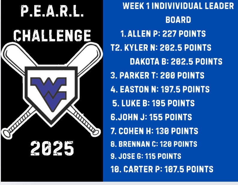 WVHSBaseball tweet media