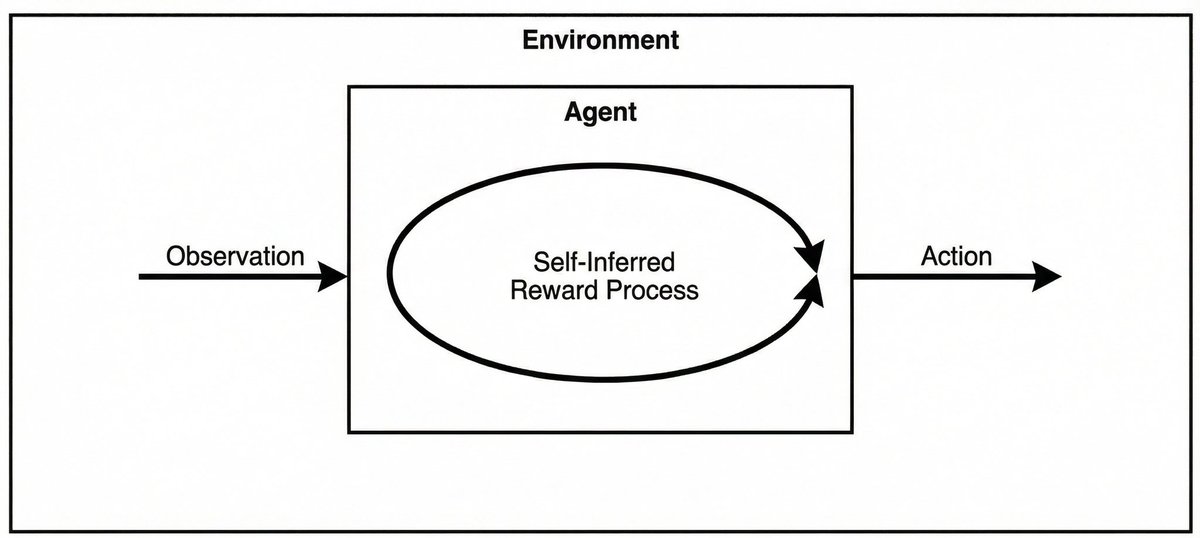 <a href="/yoavgo/">(((ل()(ل() 'yoav))))👾</a> The agent is also not outside of its environment.