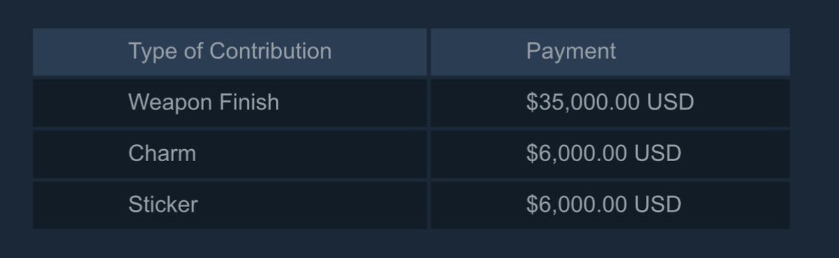 olafkswg - Buying Skins 95% tweet media