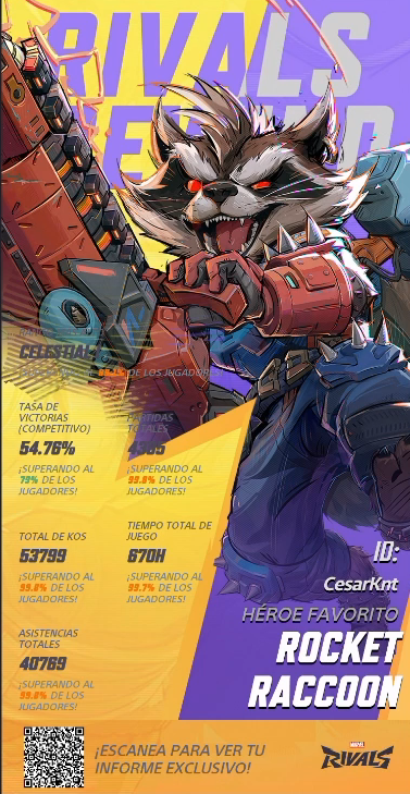 Feliz aniversario a <a href="/MarvelRivals/">Marvel Rivals</a>!! 🎊 
Gracias por todo!❤️
Aqui mi Rewind: marvelrivals.com/h5/20251128/bg…