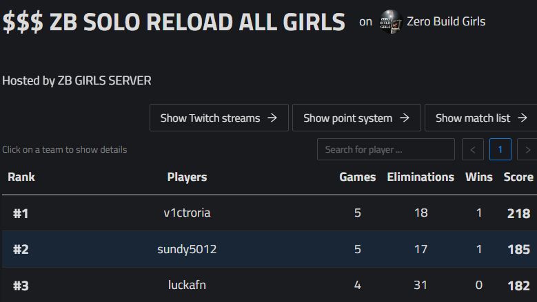 SundyFN's tweet image. 🥈(15$) in zb reload by @AmiraHuncho 🤍