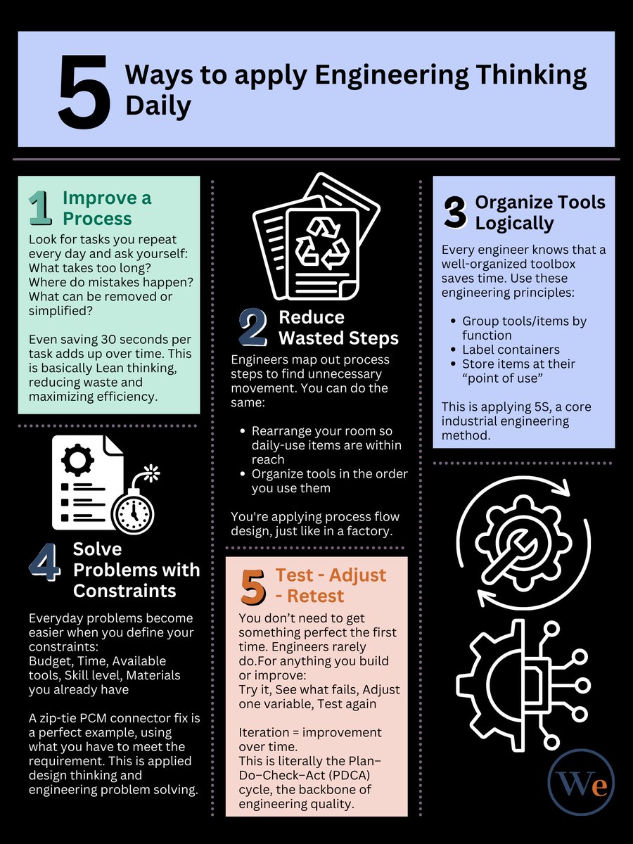 WrkshpEngineer's tweet image. Engineering isn’t just for big projects; it’s everywhere.
Small ways to apply engineering thinking daily:
Little improvements = big results.
#Engineering #engineeringprocess