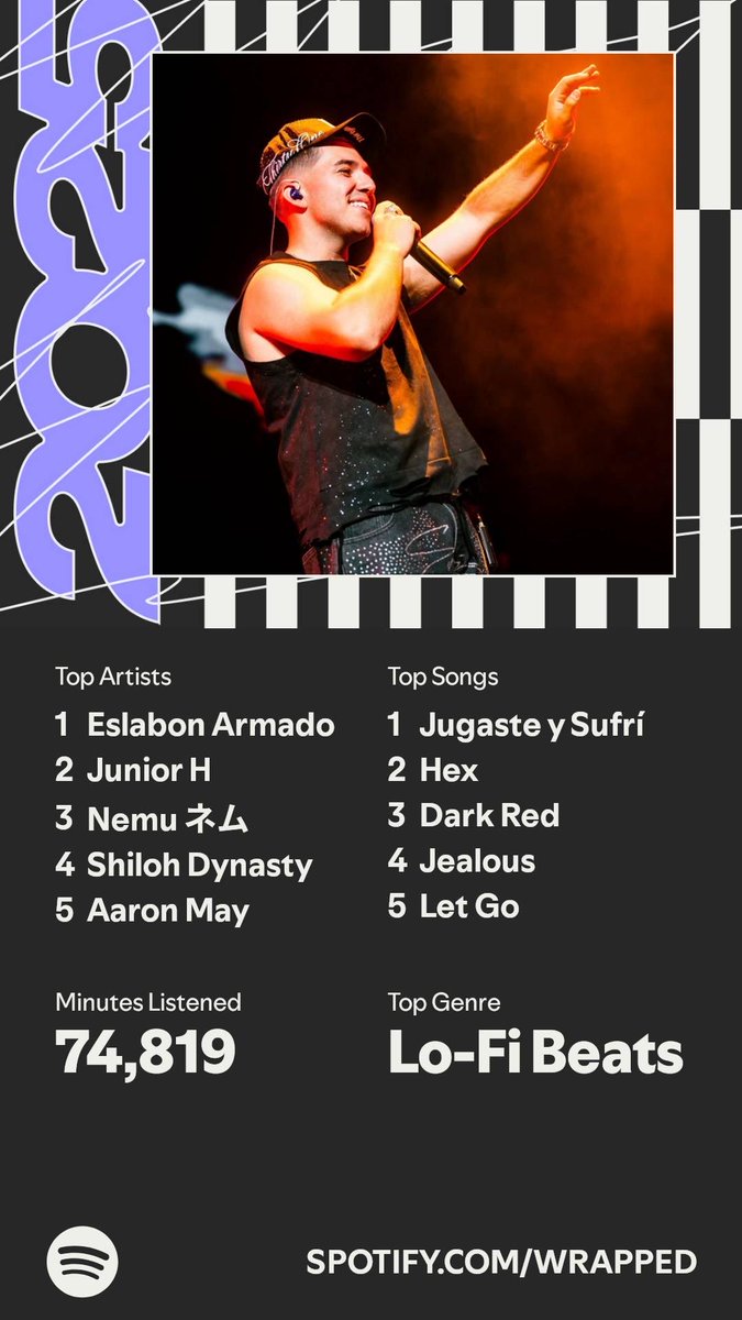 Anbusion's tweet photo. It’s here. A recap of my #SpotifyWrapped   https://t.co/e0kMXgxB35 https://t.co/Qy6FXWB3pI