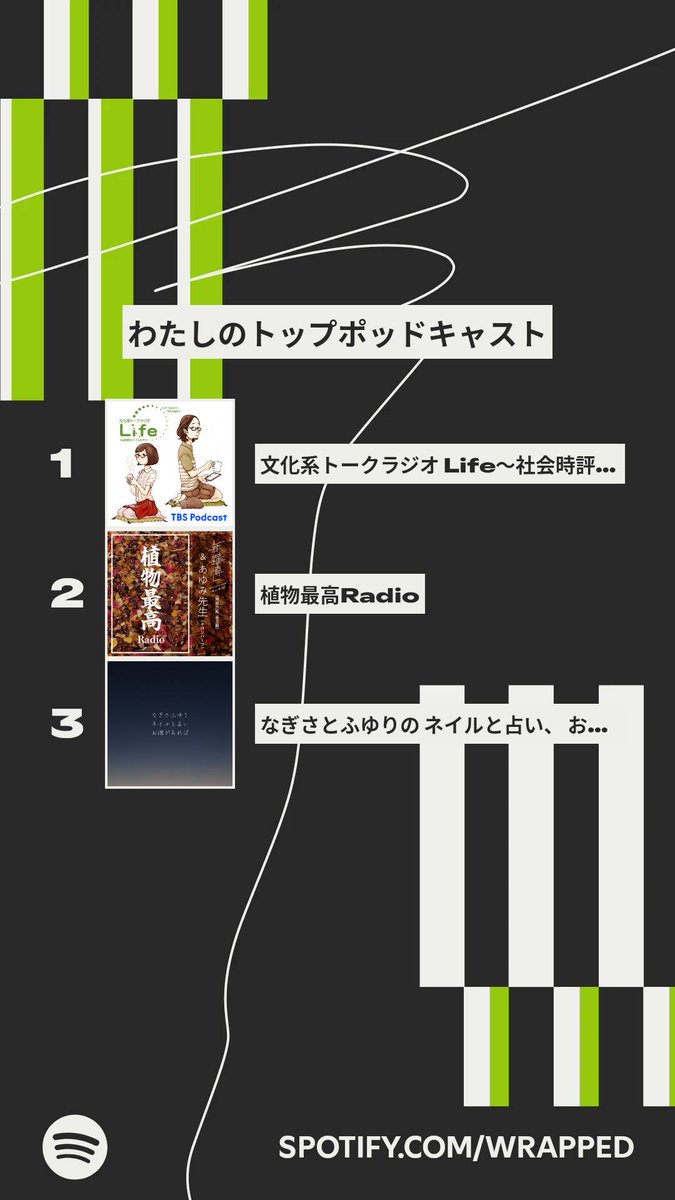 わたしの #Spotifyまとめ で上位にランクインしたポッドキャストはこちら！   spotify.com/wrapped-share/…