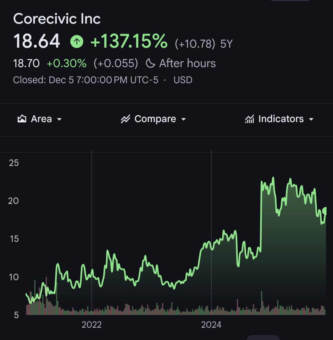 Un ami est détenu indéfiniment par l'ICE, et j'ai appris aujourd'hui qu'environ 80 % des détenus sont incarcérés dans de