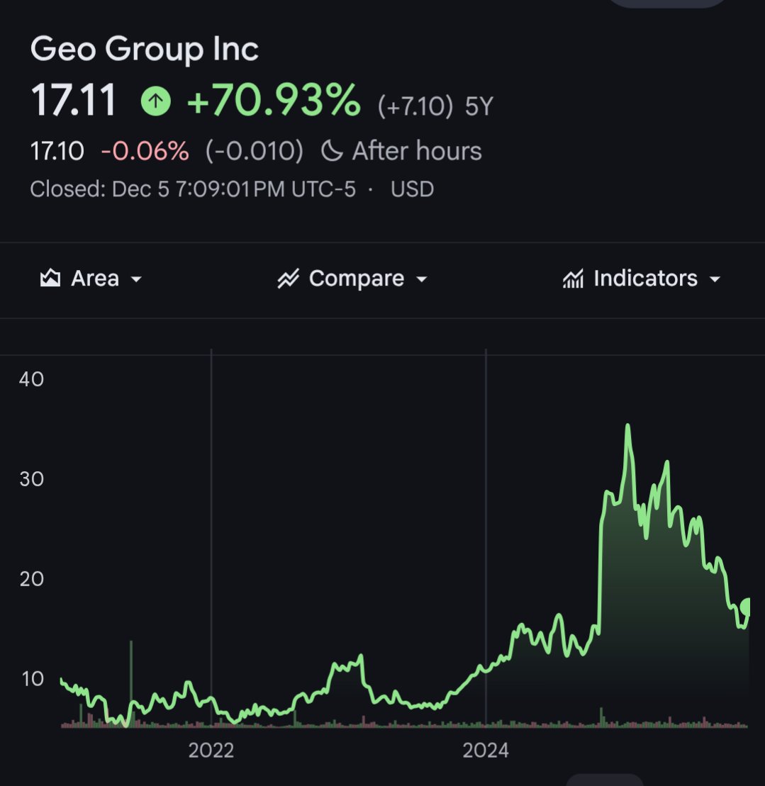 Un ami est détenu indéfiniment par l'ICE, et j'ai appris aujourd'hui qu'environ 80 % des détenus sont incarcérés dans de