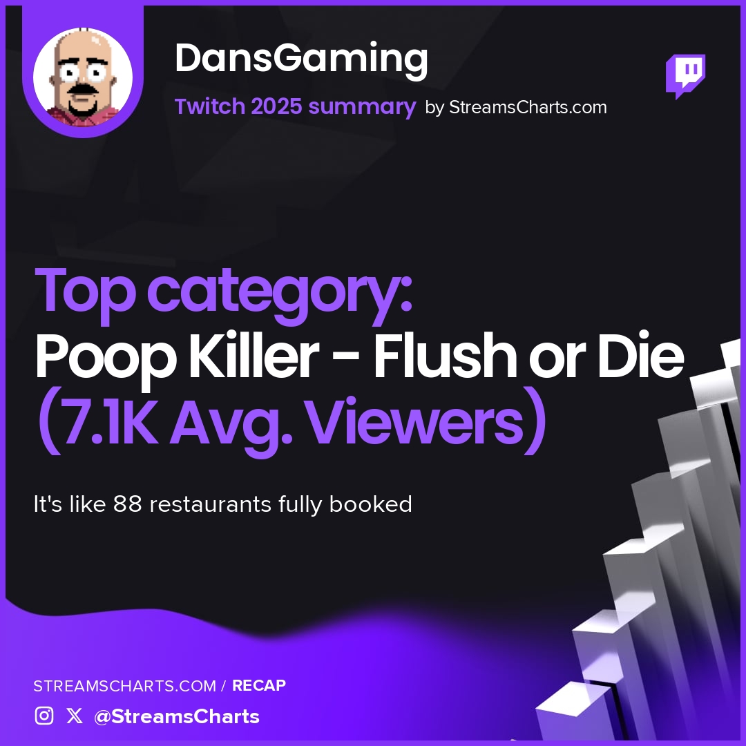DansGaming tweet media