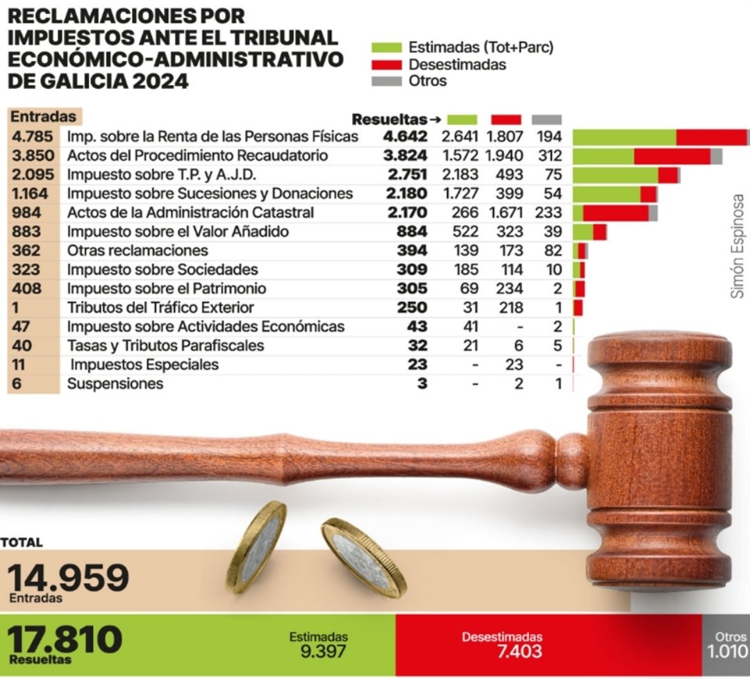 Javier Gomez Taboada tweet media