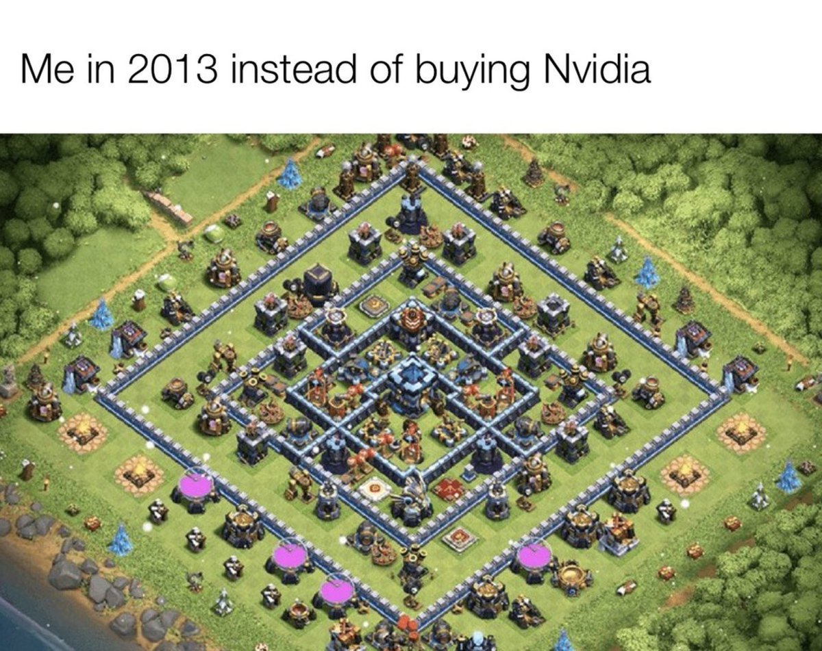 TrendSpider's tweet photo. Happy Saturday ☕️ $NVDA https://t.co/QQgyqukFK4