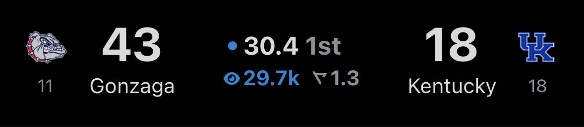 Crazy what happens when you lose a hall of fame coach