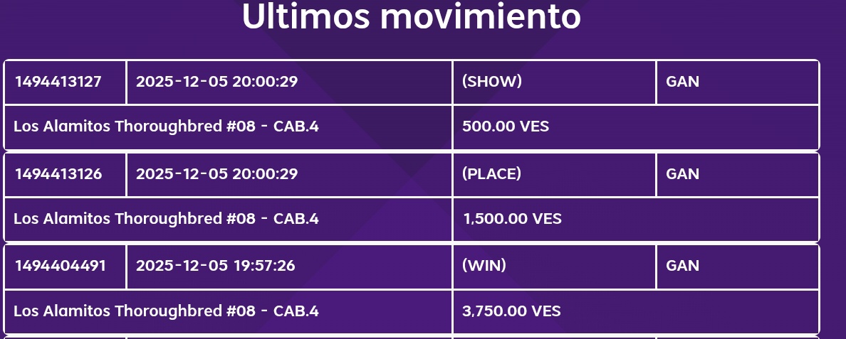 Kingmata90's tweet photo. @apuestasroyall Buenas noches apuesta royal. Hice una jugada hoy en los alamitos y el ejemplar pagó 41,80 a ganador y con 500 hacia más de 10mil y solo me dieron 3.750,place le jugué 300 y me dieron 1500 y show 200 y me dieron 950. El pago debió más de 13mil @potroalvarez https://t.co/CtvR855iP5