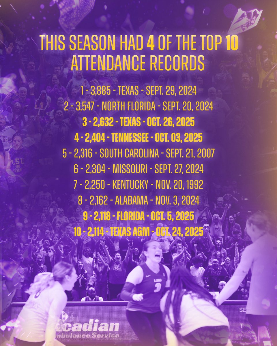 Tiger Fans are a Force 💪