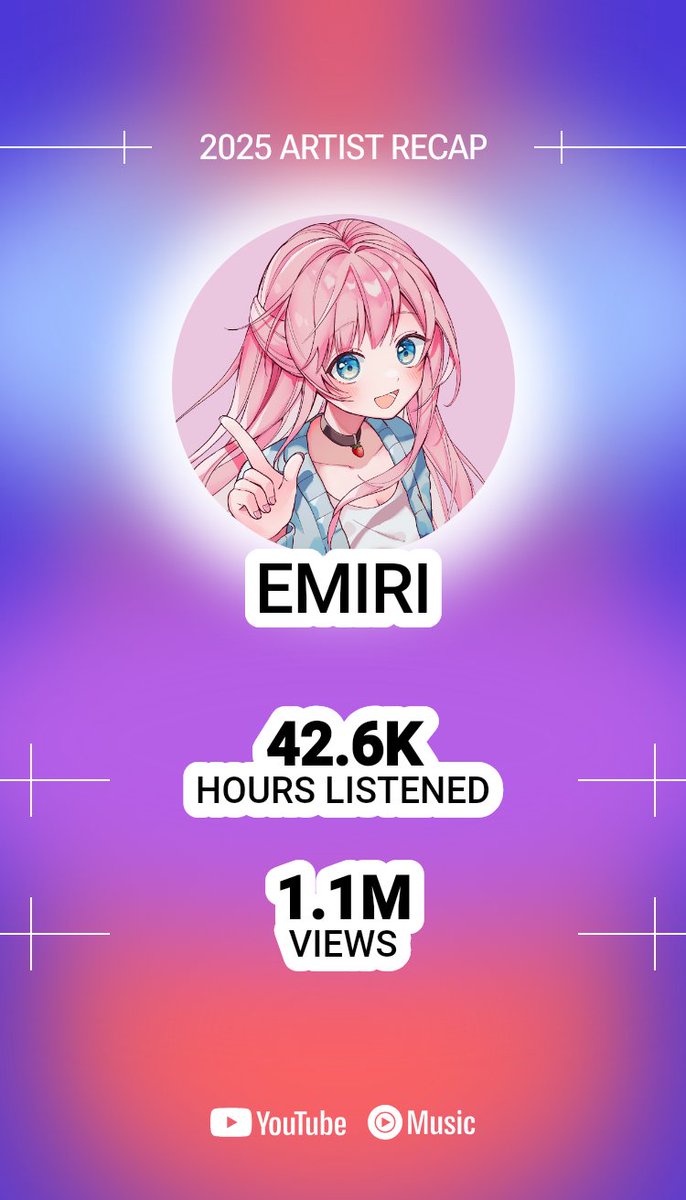 Great year on Youtube!
