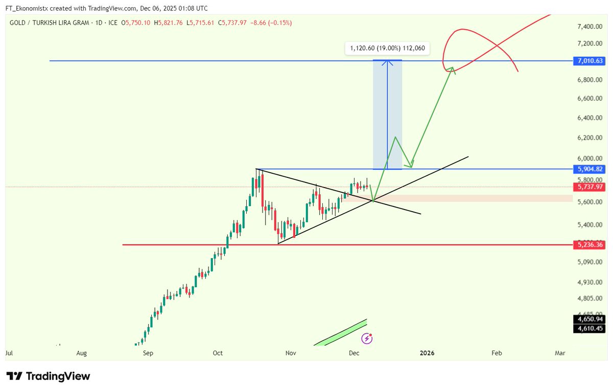 #GRAMALTIN 
VADE MAKSİMUM 3 AY 7000 TL OLACAK! ALMADIM DİYENLER PİŞMAN OLMASIN! YENİ ALIM YERİ YAZACAĞIM🔥🔥

BİLDİRİMLERİ AÇTIK MI?
