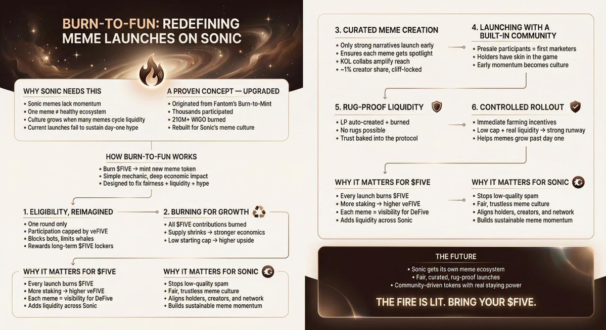 #BurnToFun 
What we know about it?