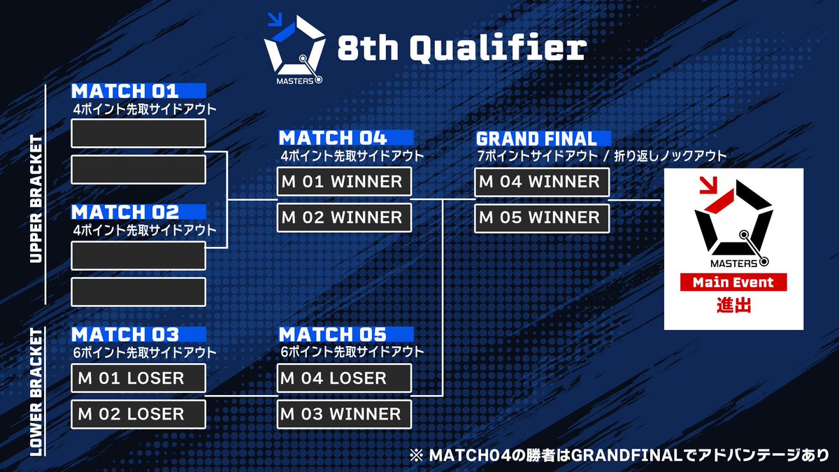配信者QMASTERS 12/13(土)16:30〜 『8th Qualifier』クイズルール発表