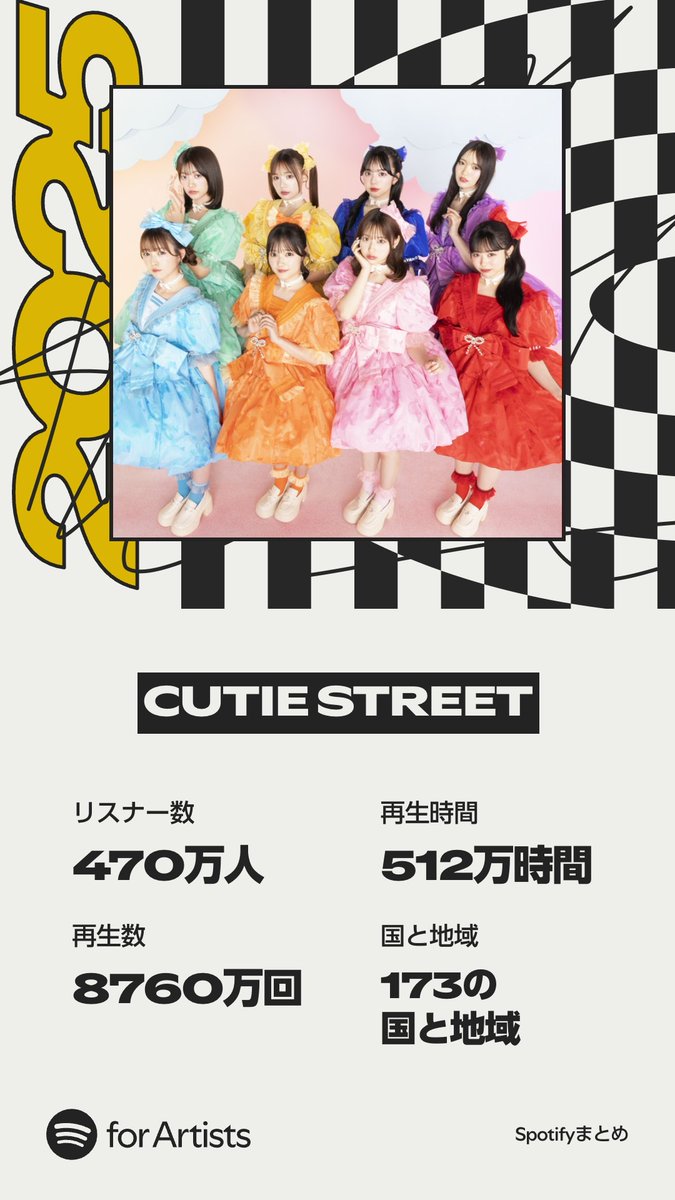 CUTIE STREET まとめ売り COUNTDOWN JAPAN 25/26 | ROCK IN JAPAN FESTIVAL 2025 CUTIE STREET