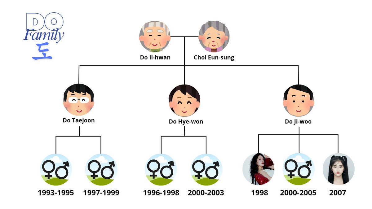 GLIMERELLE's tweet image. ️️

️️
Halo! Kami lagi cari karakter yang sedang mencari keluarga (based bangsawan Korea). Kalau tertarik atau mau tahu detailnya, bisa DM aku ya!
️️

️️