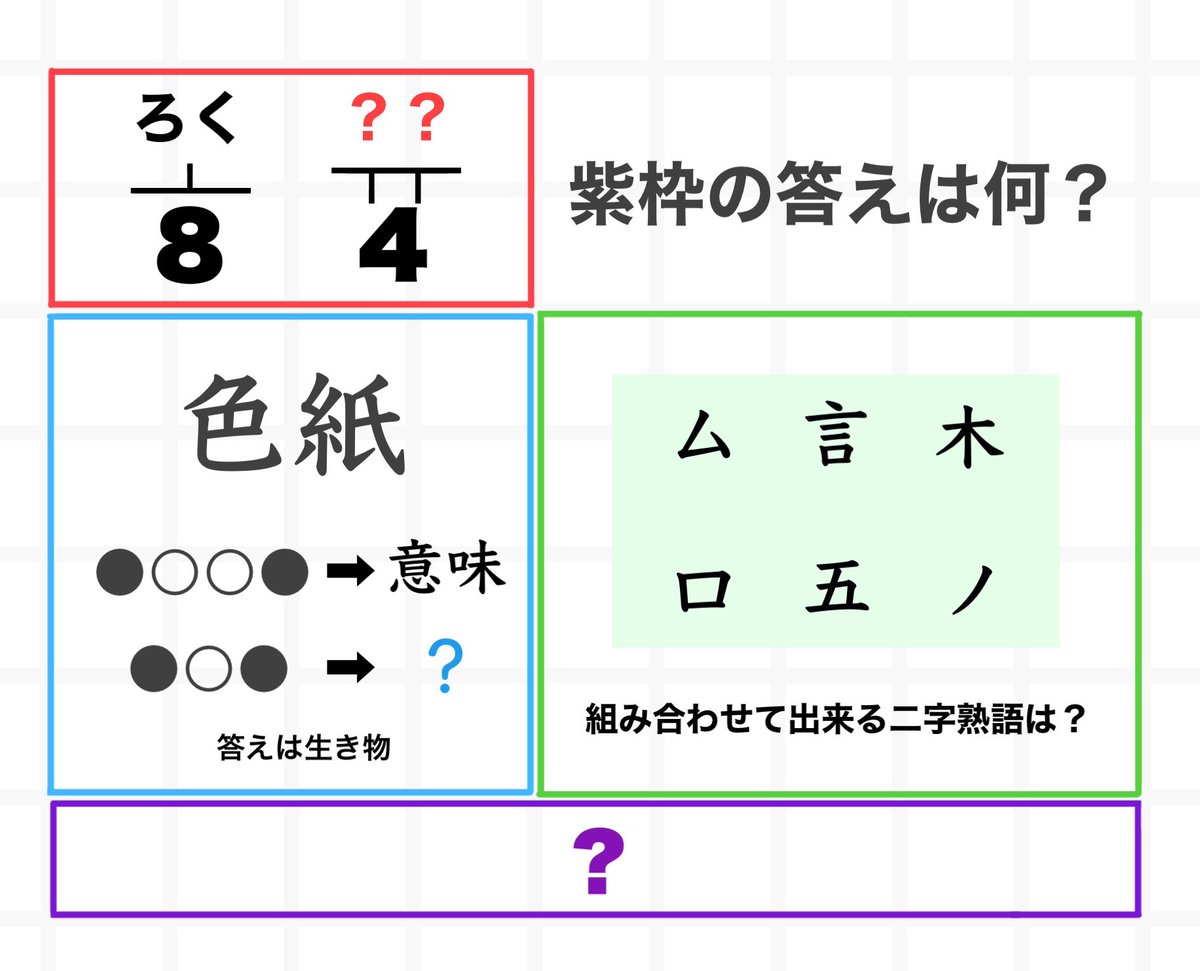 Ozone_Nazo0803's tweet photo. ハテナしかない紫枠の問題を解いて下さい
#謎解き
#解けたらRP https://t.co/i2tcVx6s1x