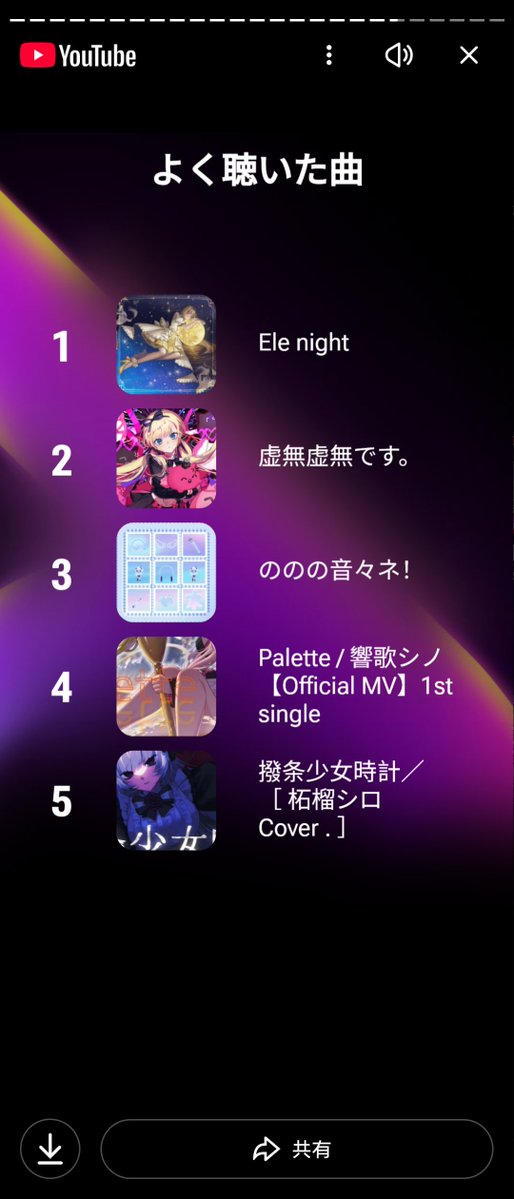 毎日のようにVTuberの音楽を聴いてる俺のハイライトですわ
1番聴いてるアーティストは「NoWorld」で
1番聴いてる曲は未宵エレナさんの「Ele night」ですわ
マジでお気に入りなのでおすすめだ！