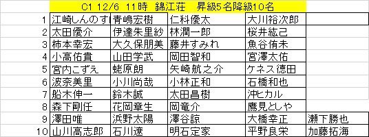 リーグ戦第4節です🔥
粘り強く戦ってきます！