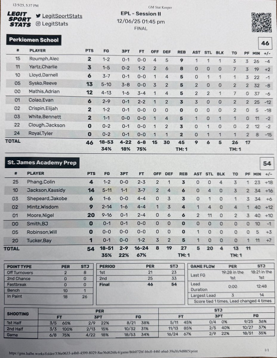 Capitol Hoops tweet media