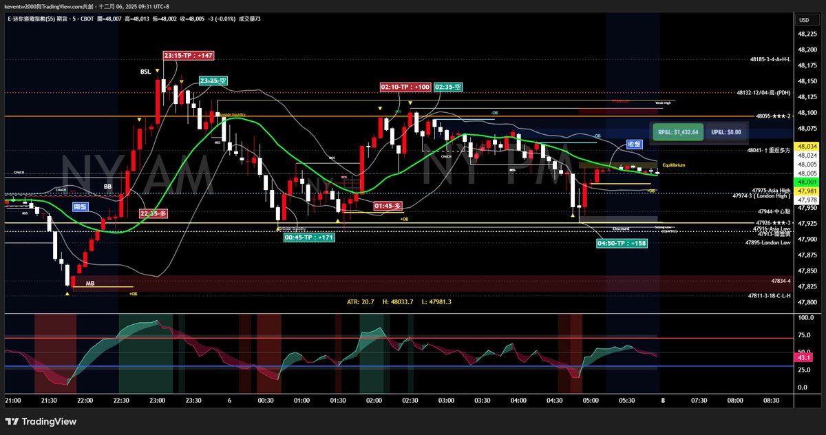 YM1!_2025-12-05_05 訊號記錄存檔