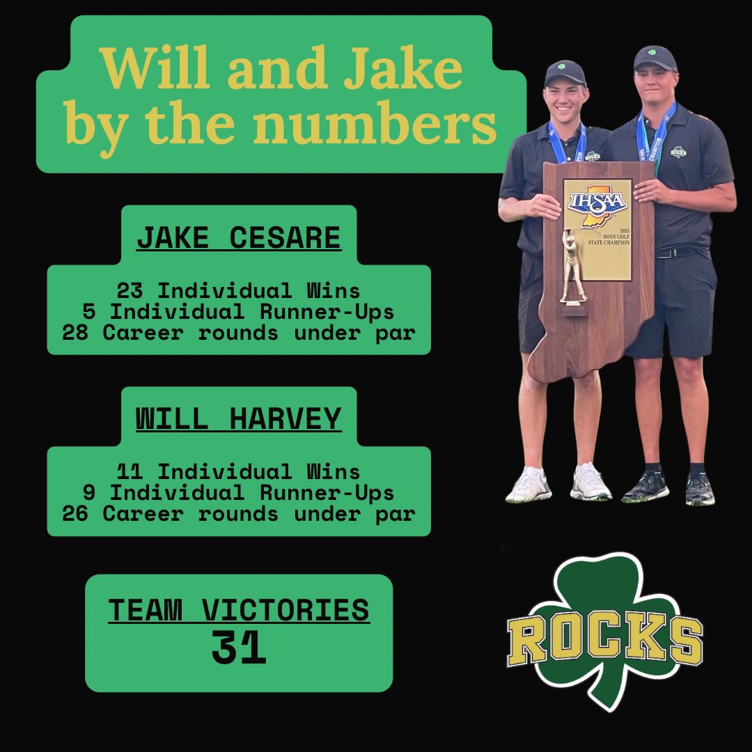 Westfield Boys Golf tweet media