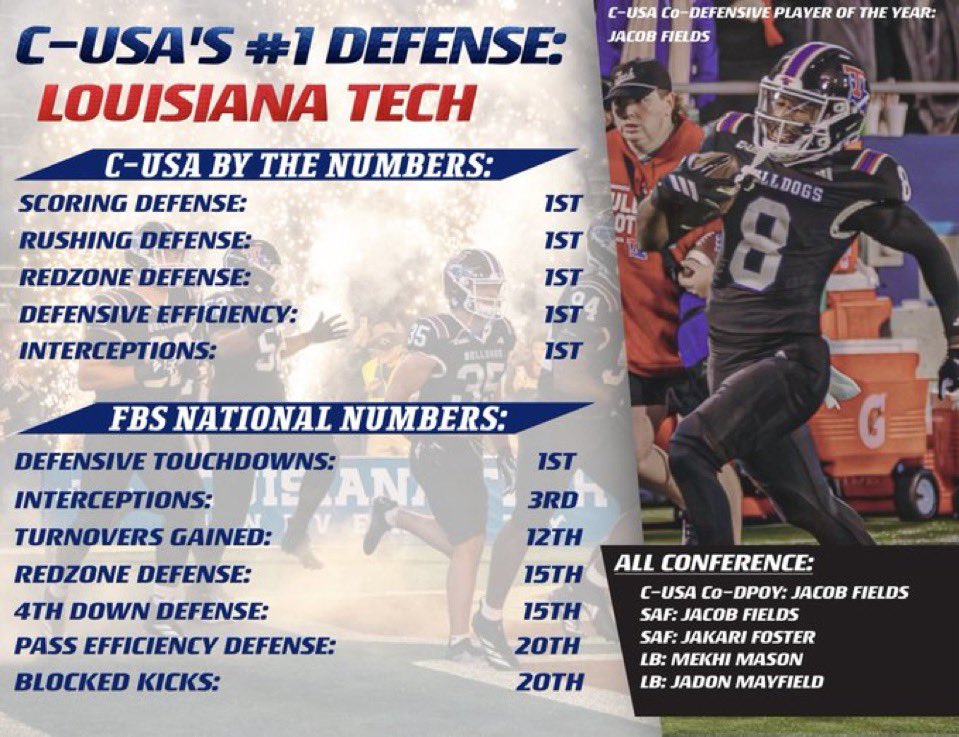 CoachFosterTE's tweet image. Numbers never lie!!! #TakeIt @LATechFB